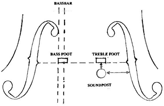 TRỤ ÂM (SOUNDPOST): “LINH HỒN” ẨN GIẤU QUYẾT ĐỊNH TOÀN BỘ TIẾNG ĐÀN VIOLIN